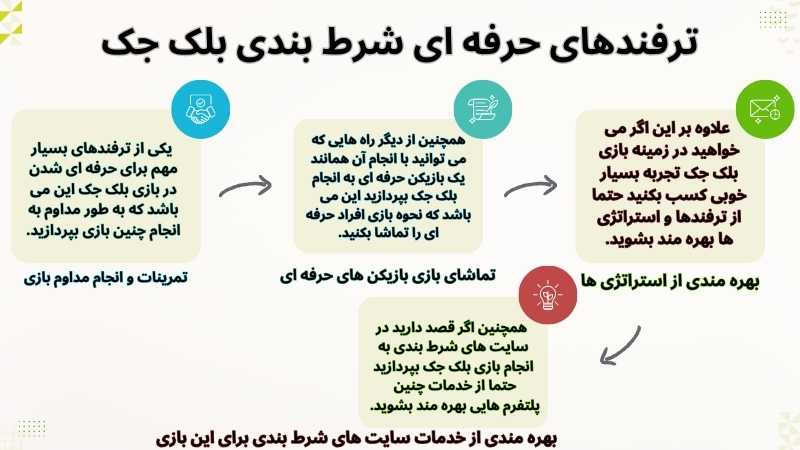 راهنمای کامل شرط بندی بلک جک برای مبتدیان
