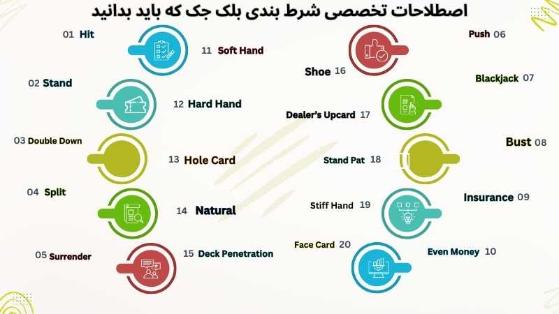 آیا می‌ توان از شرط بندی بلک جک درآمد ثابت داشت؟