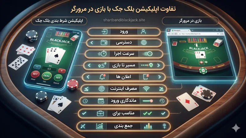تفاوت اپلیکیشن بلک جک با بازی در مرورگر