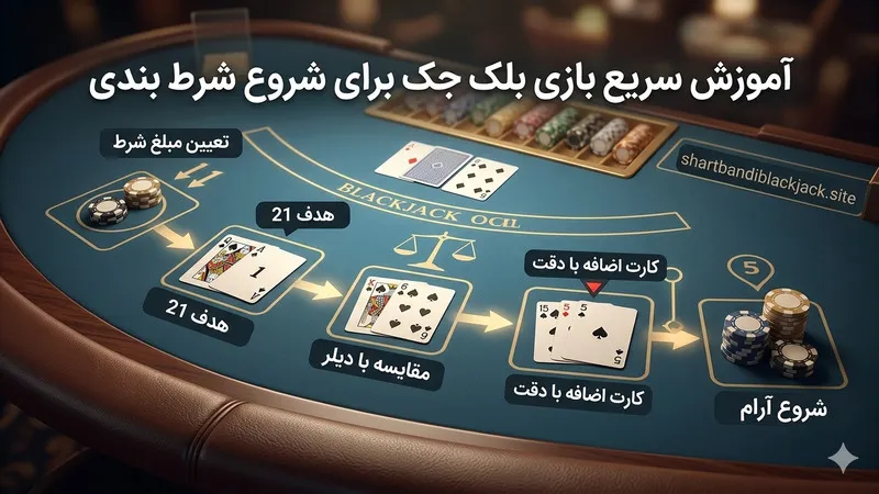 آموزش سریع بازی بلک جک برای شروع شرط بندی