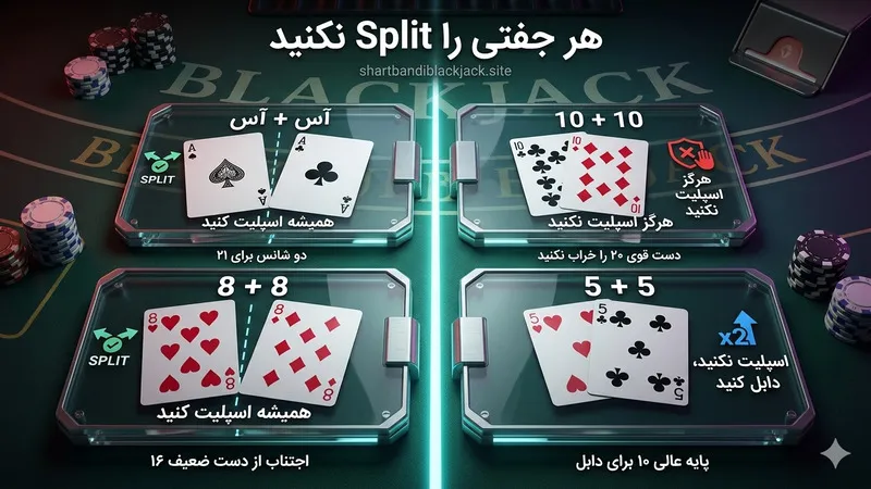 هر جفتی را Split نکنید